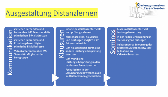 Ausgestaltung Distanzlernen