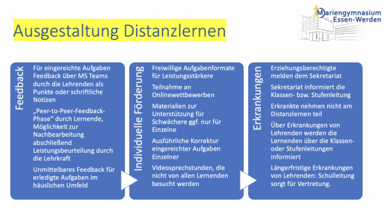 Ausgestaltung Distanzlernen
